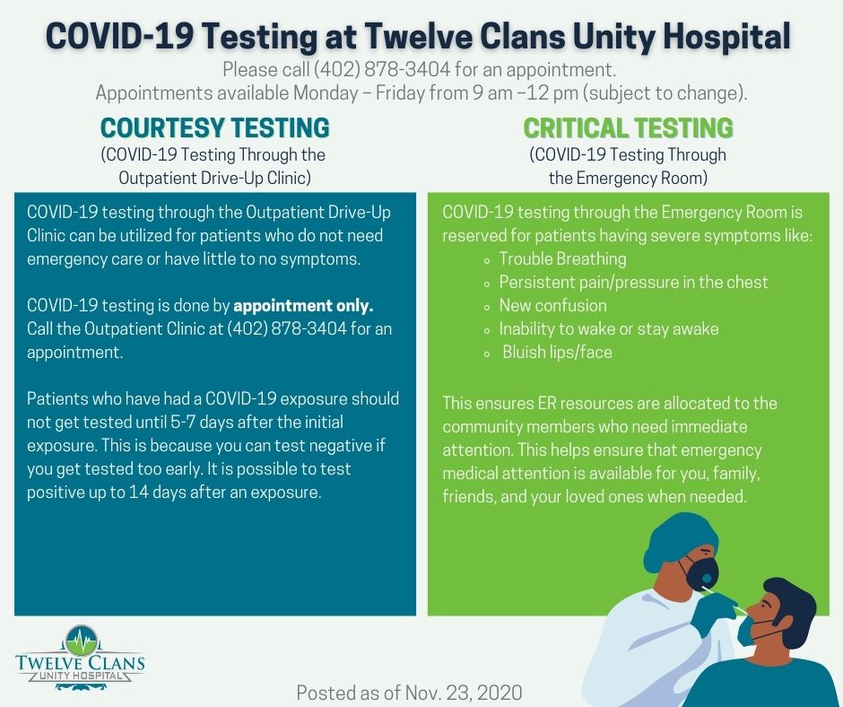 https://twelveclanshospital.com/wp-content/uploads/2020/11/ER-vs.-OP-COVID-Testing-With-Edits.jpg